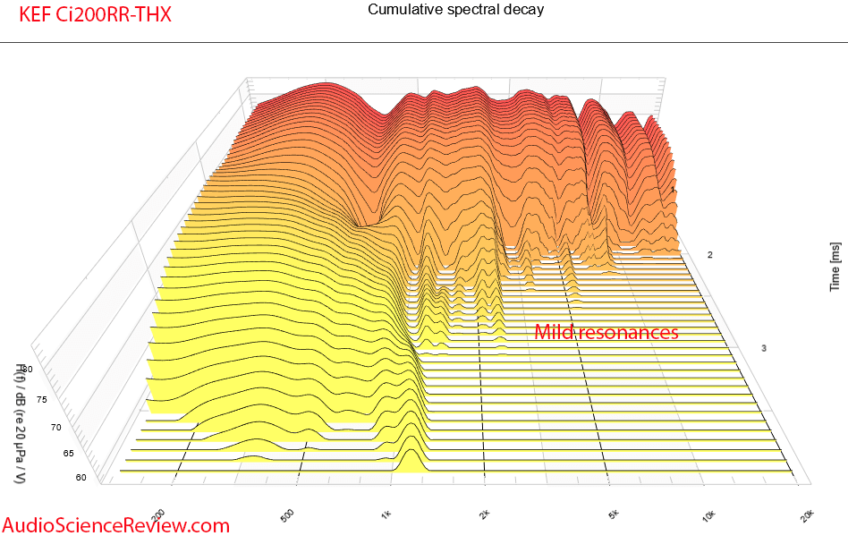 KEF Ci200RR-THX in-ceiling coaxial speaker CSD waterfall response measurement.png