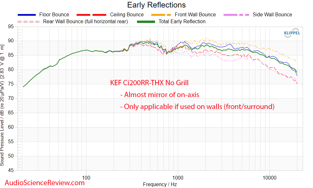 KEF Ci200RR-THX in-ceiling coaxial speaker Early Window frequency response measurement.png