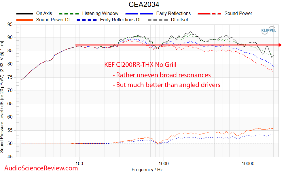 KEF Ci200RR-THX in-ceiling coaxial speaker frequency response measurement.png