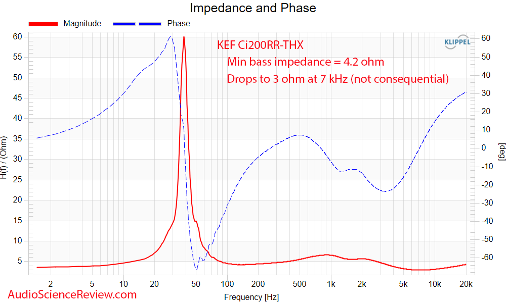 KEF Ci200RR-THX in-ceiling coaxial speaker impedance and phase response measurement.png