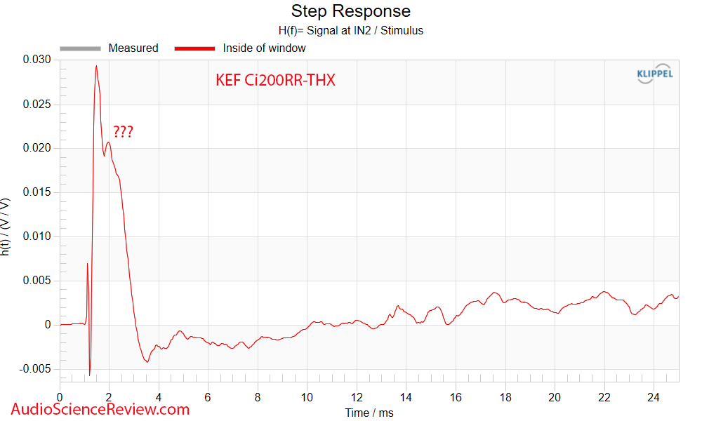 KEF Ci200RR-THX in-ceiling coaxial speaker Step response measurement.png