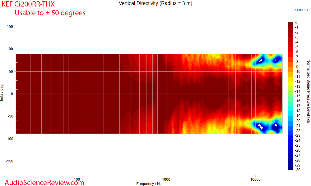 KEF Ci200RR-THX in-ceiling coaxial speaker vertical directivity measurement.png