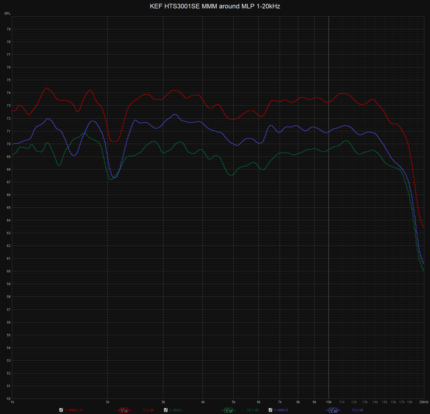 KEF HTS3001SE   MMM around MLP 1-20kHz.png