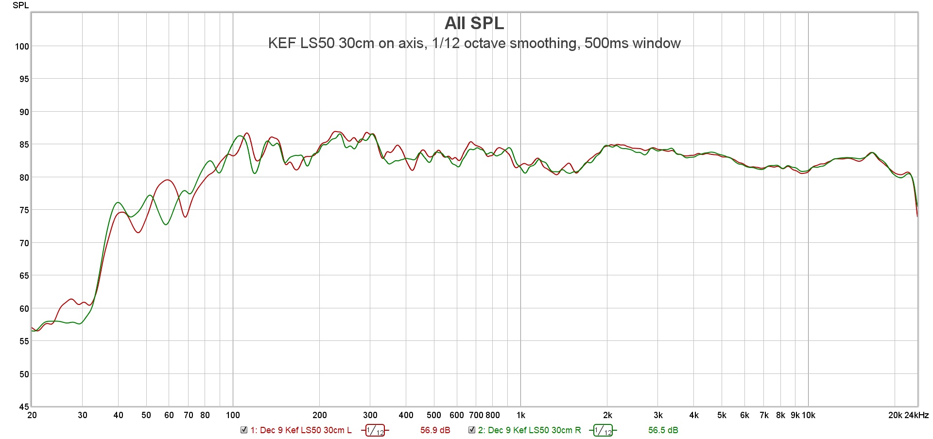 KEF LS50 30cm on axis.jpg