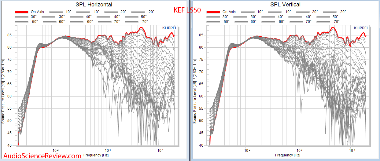 KEF LS50 Bookshelf Speaker CEA-2034 spinorama Full Vertical and Horizontal Directivty Audio Me...png