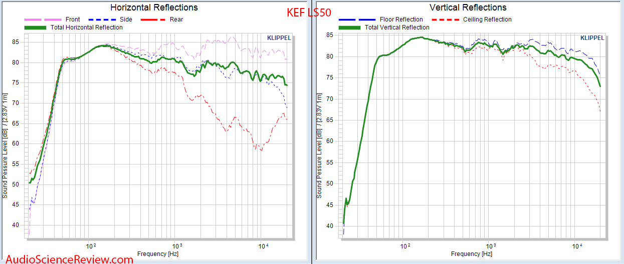 KEF LS50 Bookshelf Speaker CEA-2034 spinorama Vertical and Horizontal Reflections Audio Measur...png