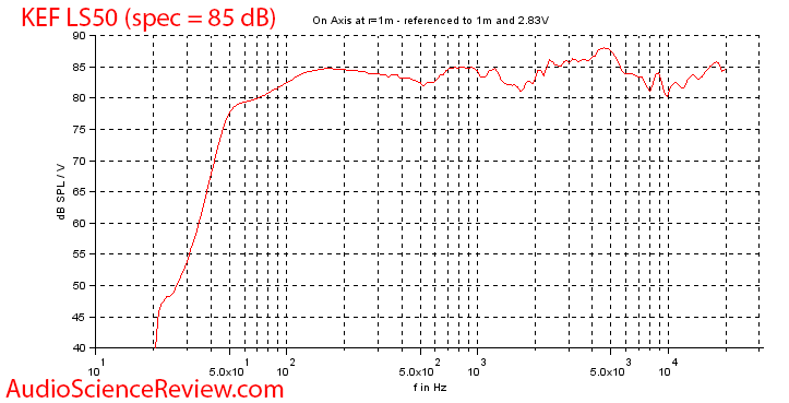 KEF LS50 Bookshelf Speaker Sensitivity Efficiency Audio Measurements.png