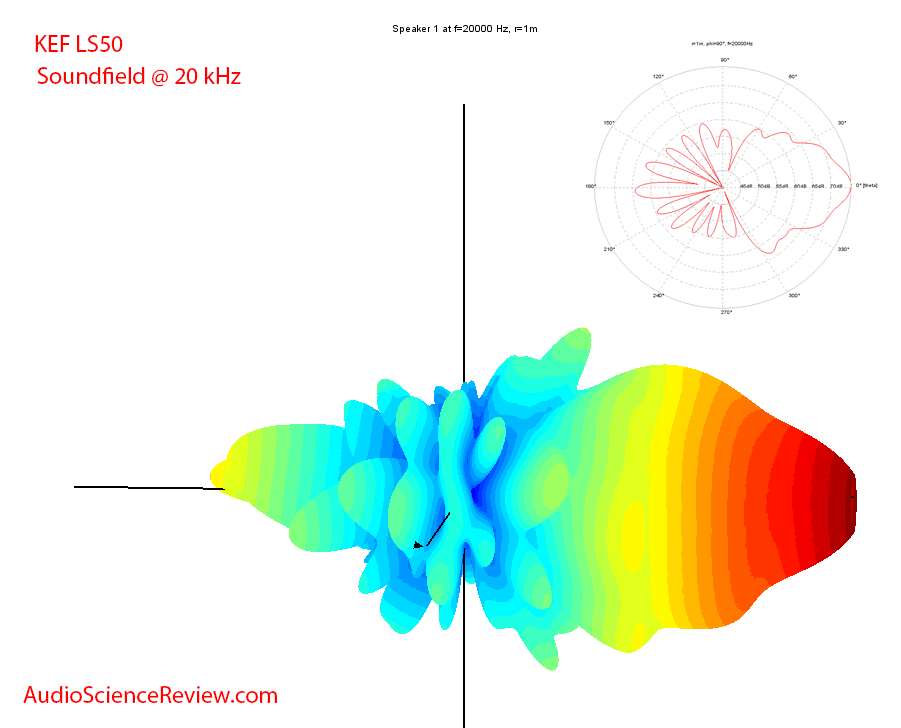 KEF LS50 Bookshelf Speaker Soundfield at 20 kHz Audio Measurements.png