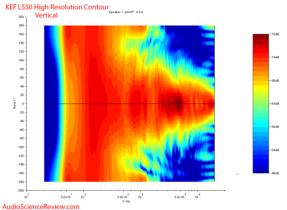 KEF LS50 Bookshelf Speaker Vertical Contour Audio Measurements.png