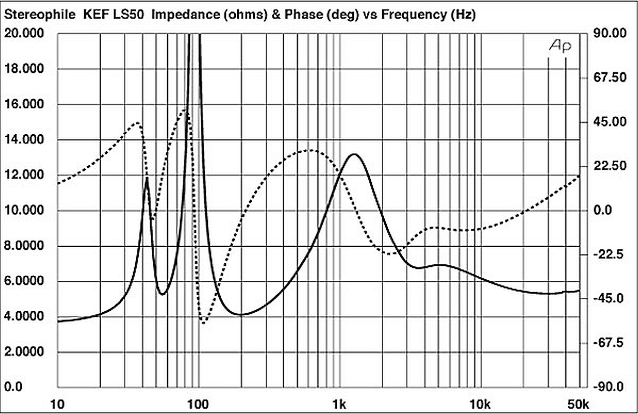 KEF-LS50-impedance-phase-big.png
