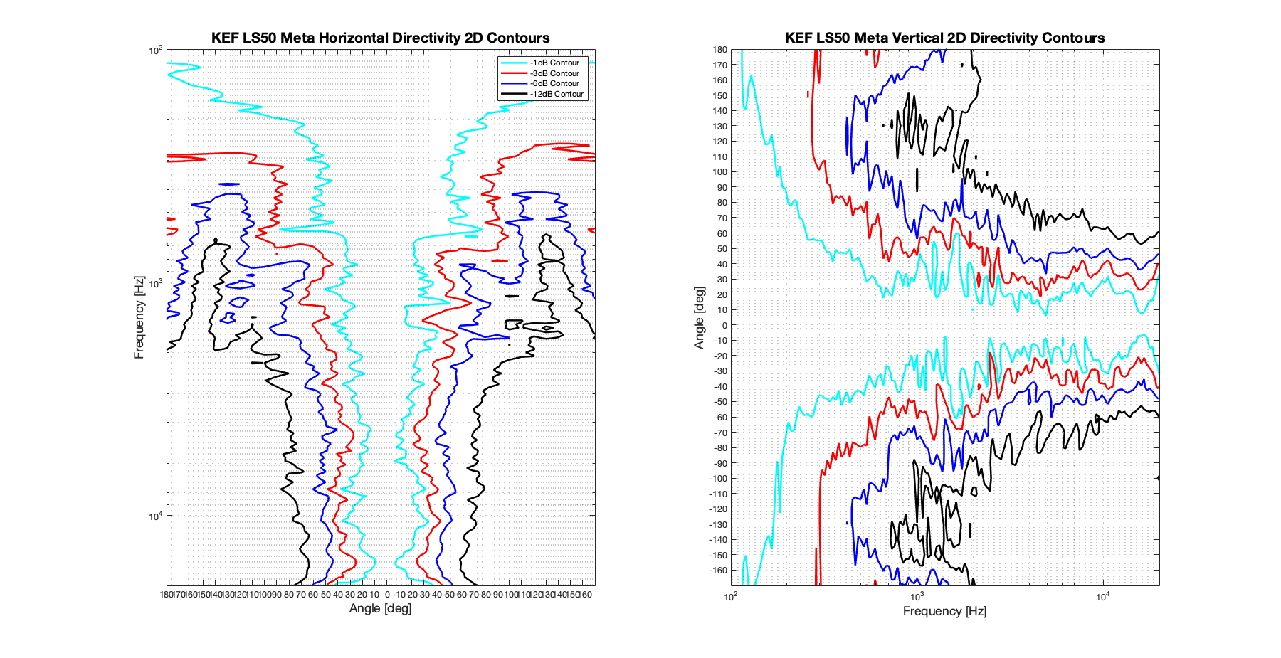 KEF LS50 Meta 2D surface Directivity Contour Only Data.png