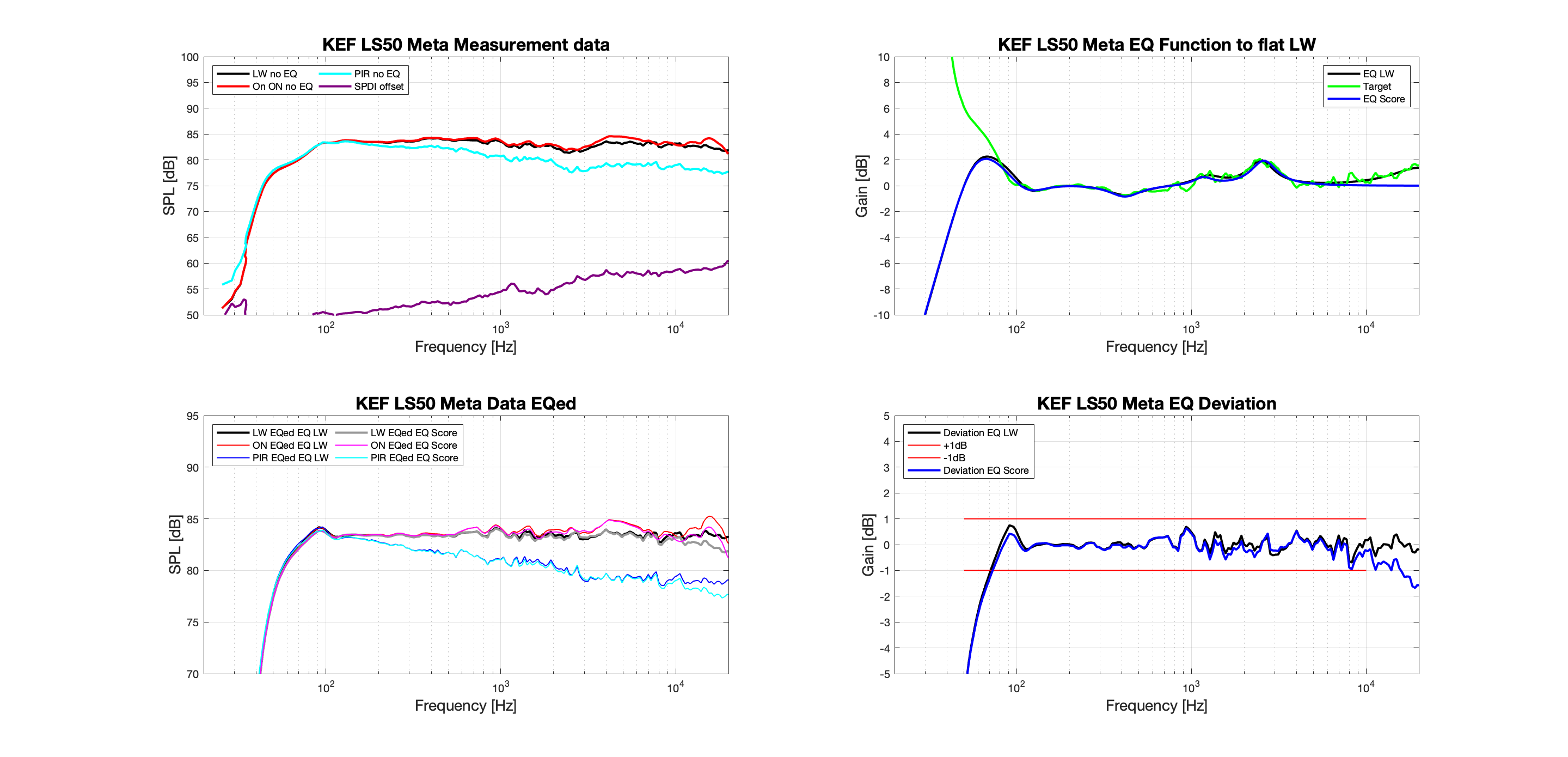 KEF LS50 Meta APO EQ Averaged EQ Design.png