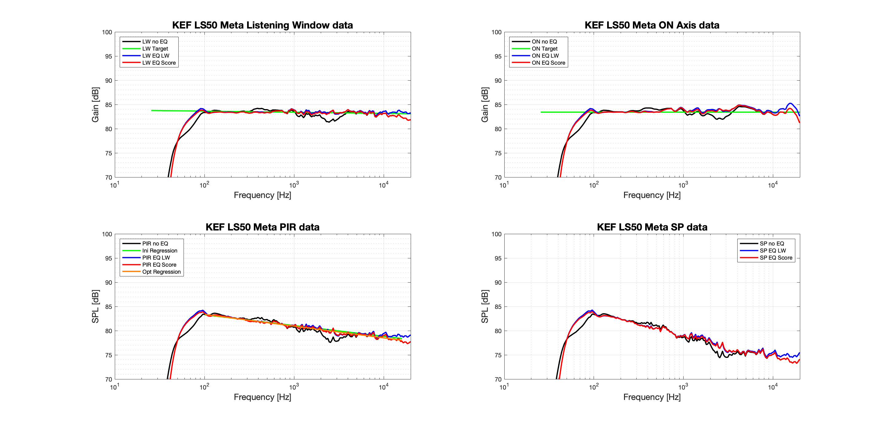 KEF LS50 Meta APO EQ Averaged Regression - Zoom.png