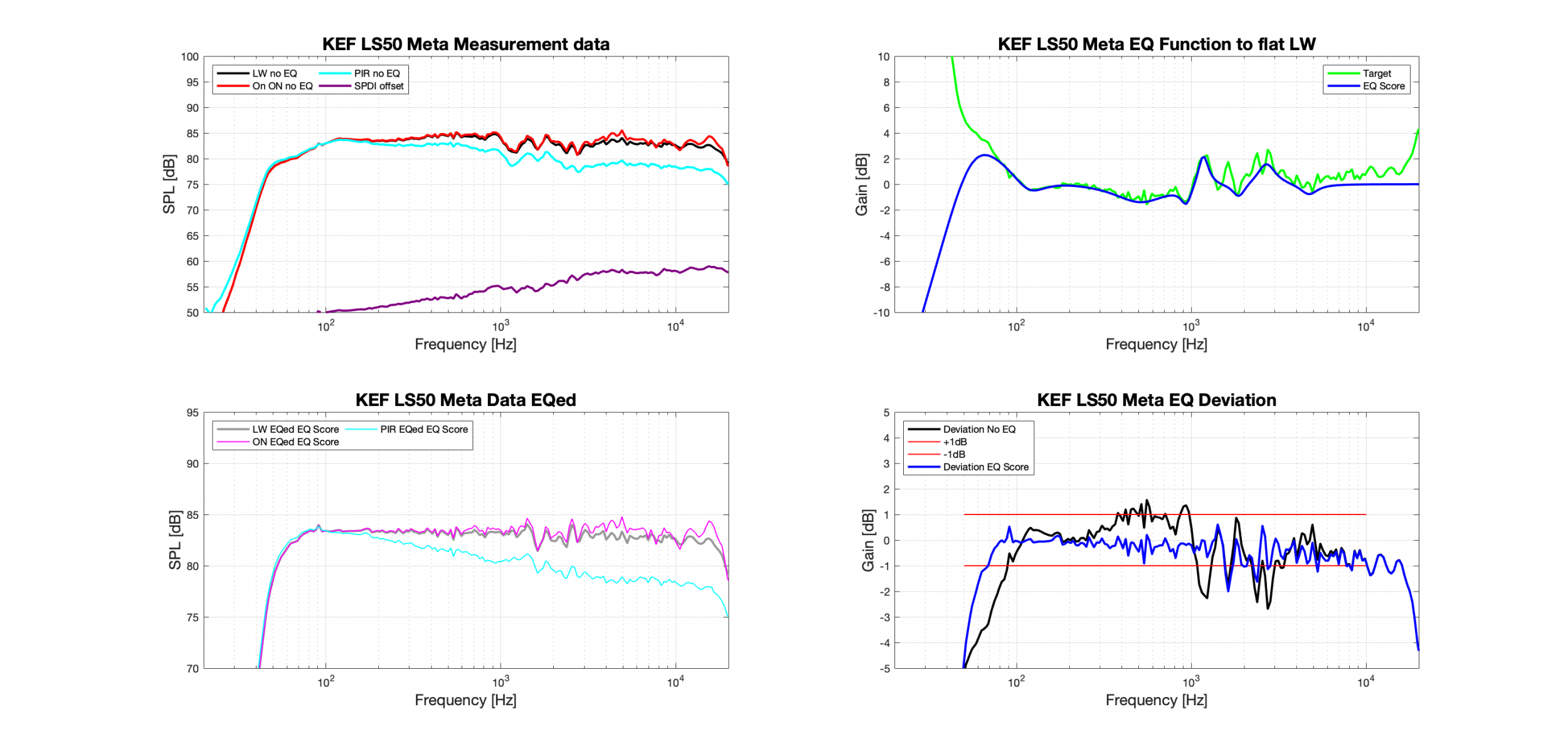 KEF LS50 Meta EQ Design.png