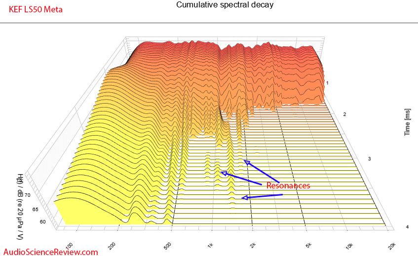 KEF LS50 Meta Measurements CSD waterfall Response Bookshelf Coaxial Speaker.png