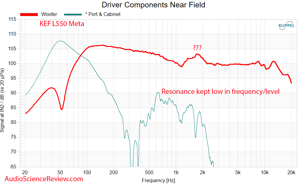 KEF LS50 Meta Measurements Driver and port Frequency Response Bookshelf Coaxial Speaker.png