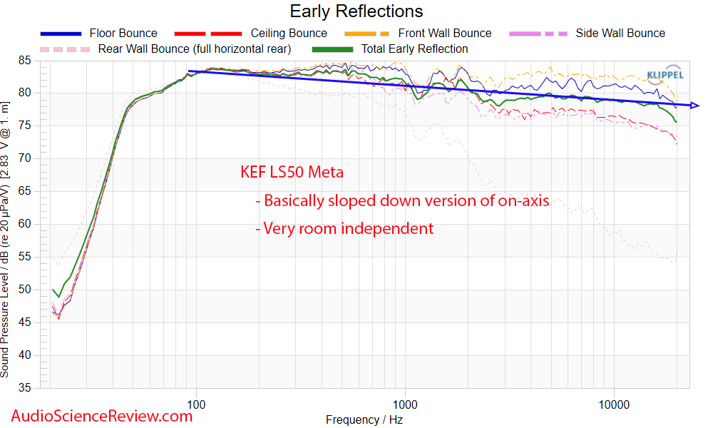 KEF LS50 Meta Measurements Early Window Frequency Response Bookshelf Coaxial Speaker.png