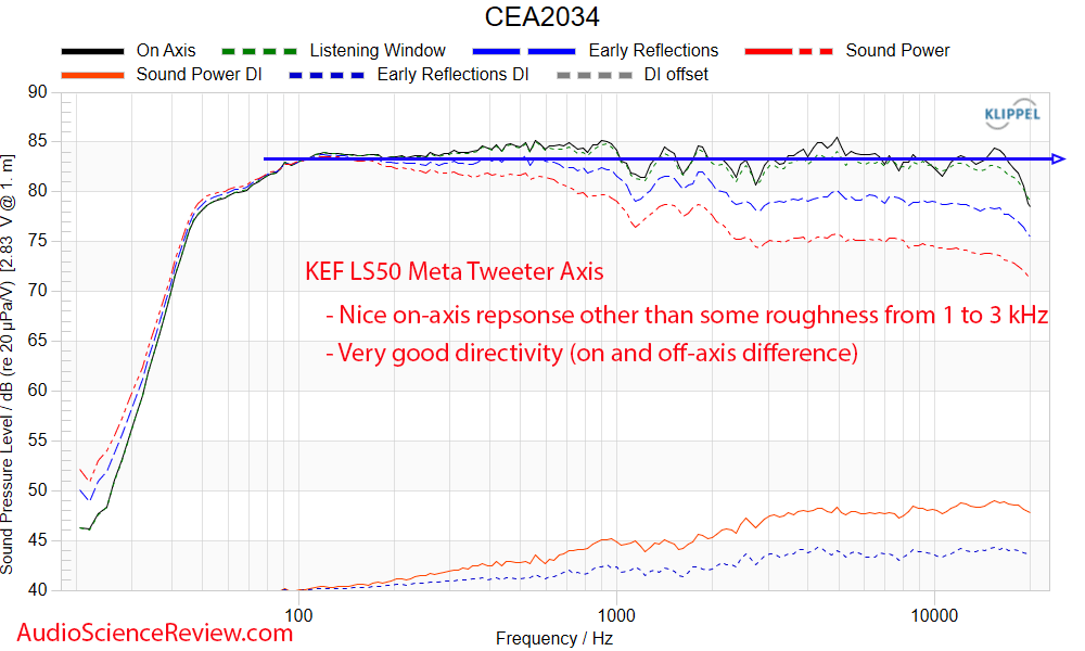 KEF LS50 Meta Measurements Frequency Response Bookshelf Coaxial Speaker.png