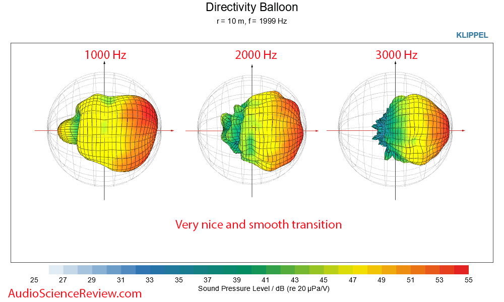 KEF LS50 Meta Measurements Horizontal 3-D ballon Bookshelf Coaxial Speaker.png