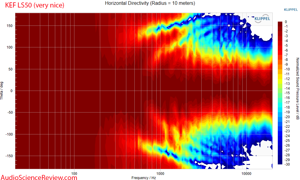 KEF LS50 Meta Measurements Horizontal Directivity Bookshelf Coaxial Speaker.png