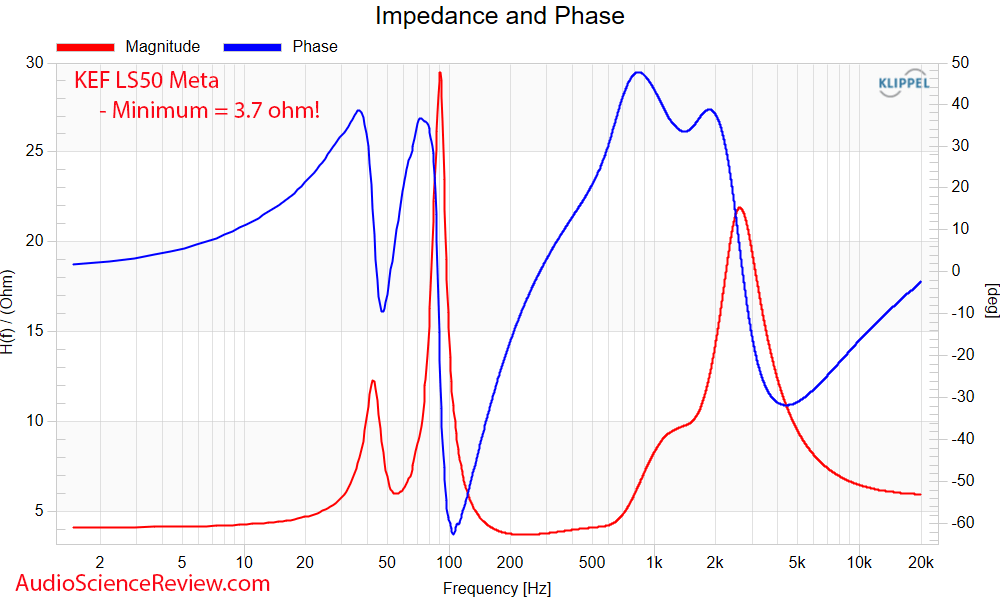KEF LS50 Meta Measurements Impedance and phase vs Frequency Response Bookshelf Coaxial Speaker.png