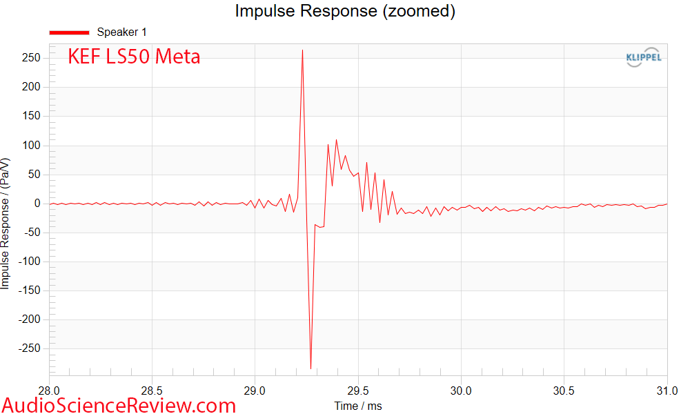 KEF LS50 Meta Measurements Impulse  Bookshelf Coaxial Speaker.png