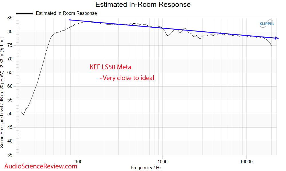 KEF LS50 Meta Measurements Predicted in-room Frequency Response Bookshelf Coaxial Speaker.png