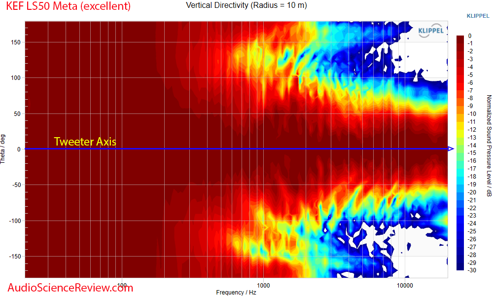 KEF LS50 Meta Measurements Vertical Directivity Bookshelf Coaxial Speaker.png