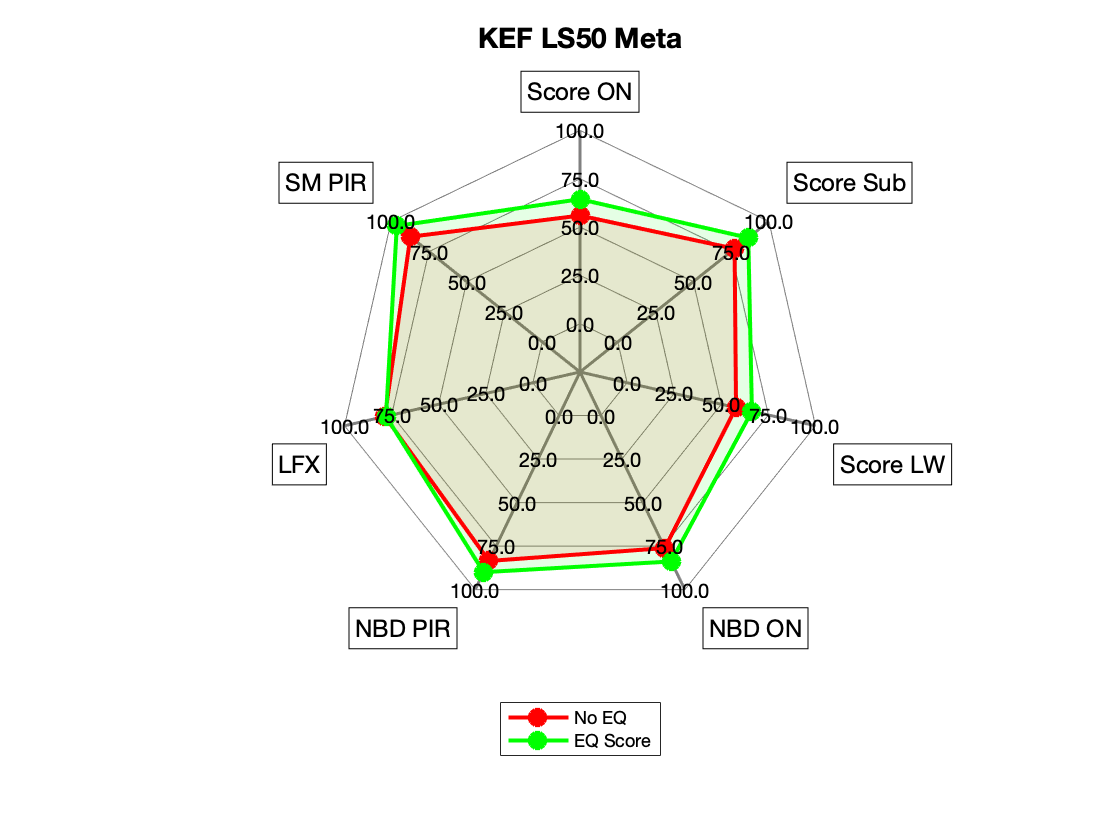 KEF LS50 Meta Radar.png