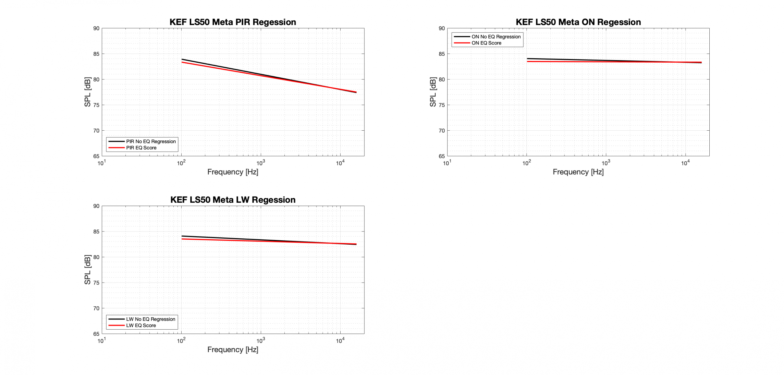 KEF LS50 Meta Regression - Tonal.png