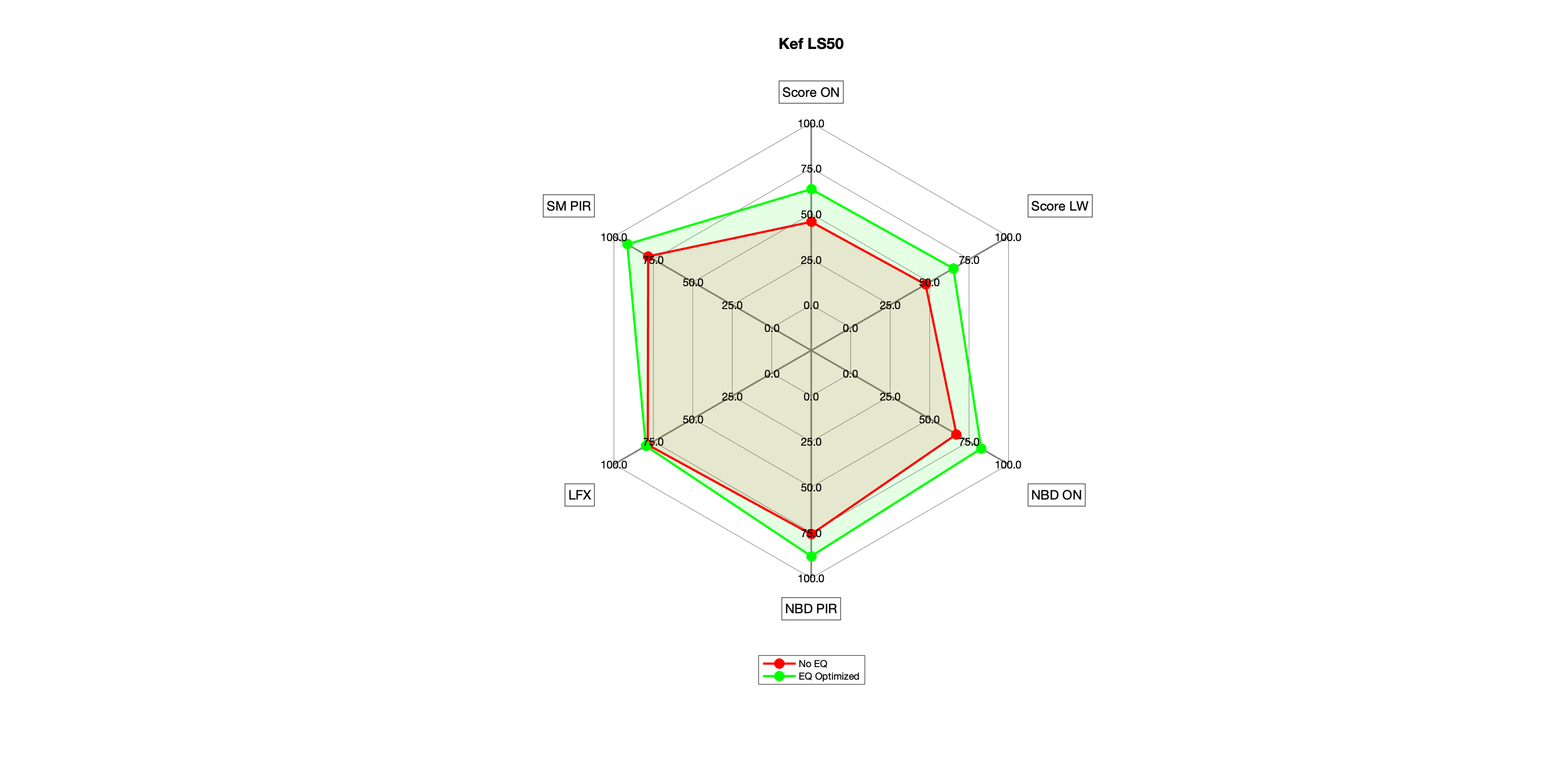 Kef LS50 No EQ vs Thewas Optimized Radar.png