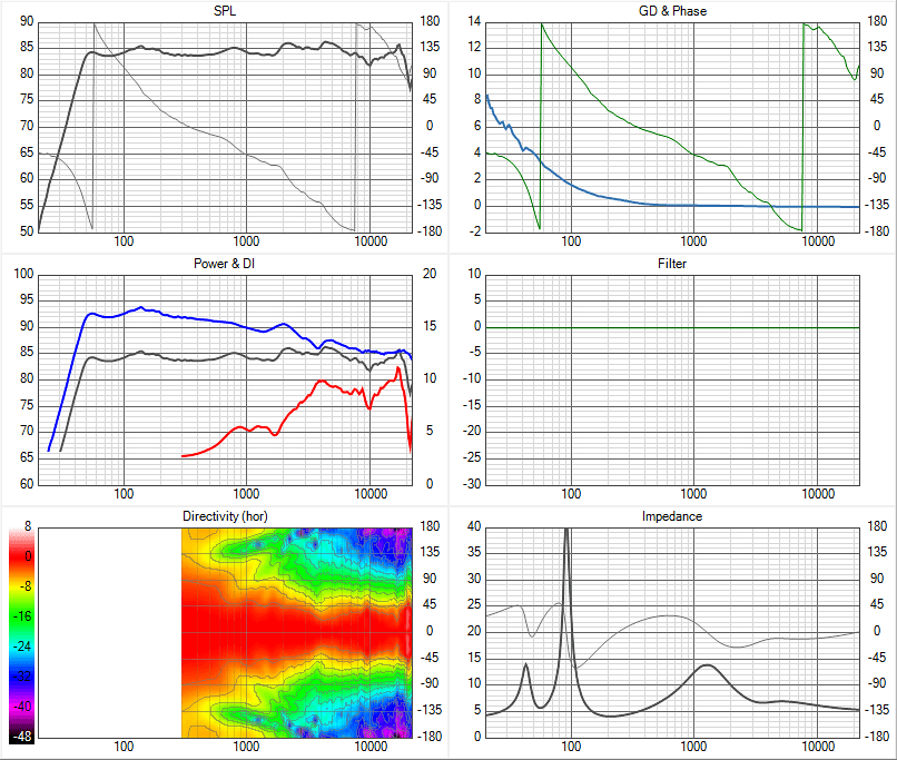 KEF-LS50-six-measurements-graphs-by-kimmosto.png