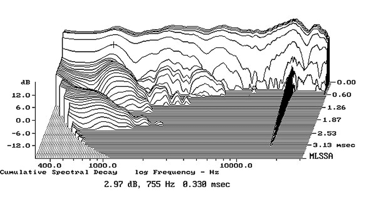 KEF-LS50-spectral-decay-x2.png