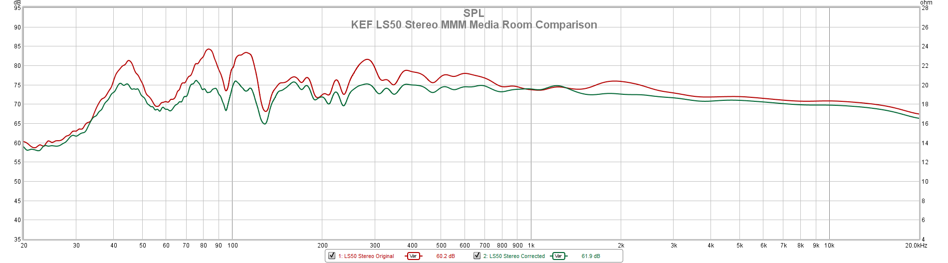 KEF LS50 Stereo MMM Media Room Comparison.png