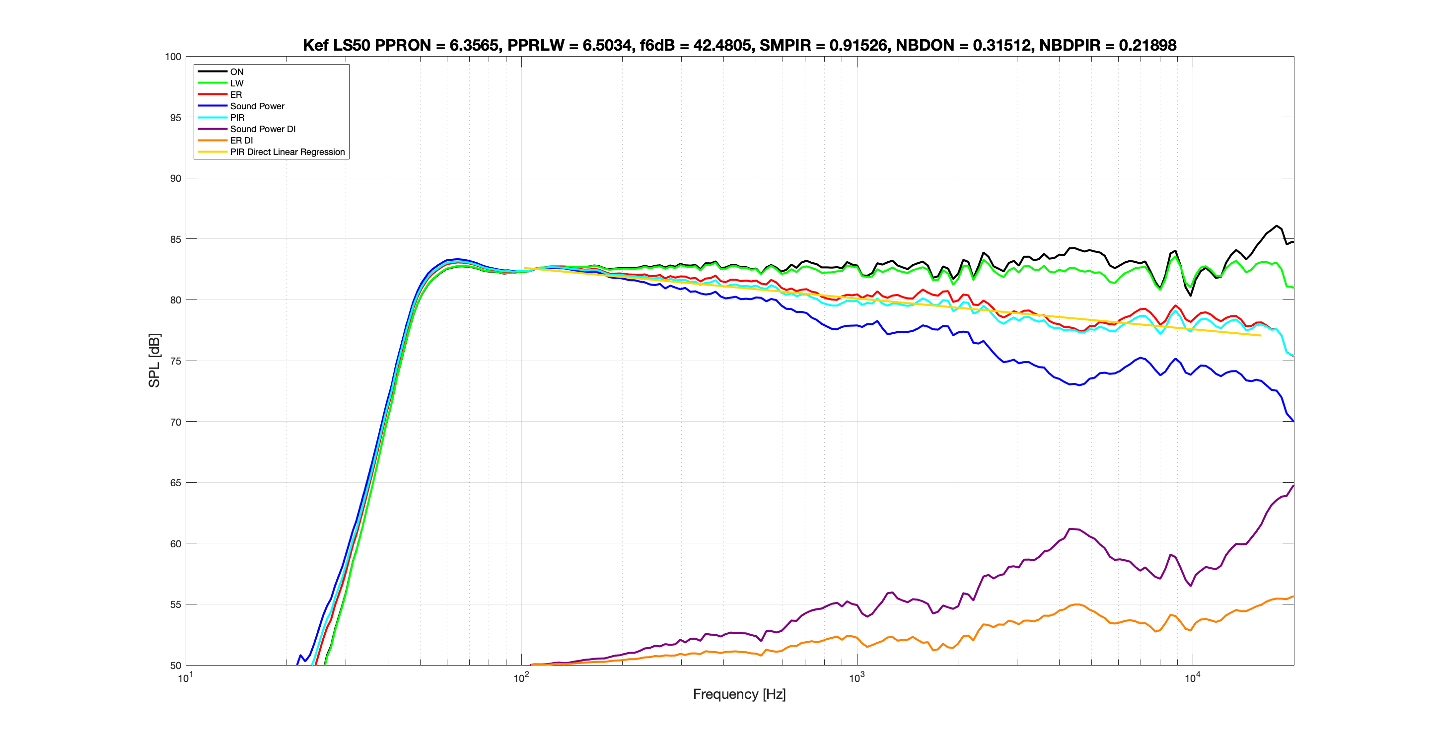 Kef LS50 Thewas Optimized EQ Spinorama.png