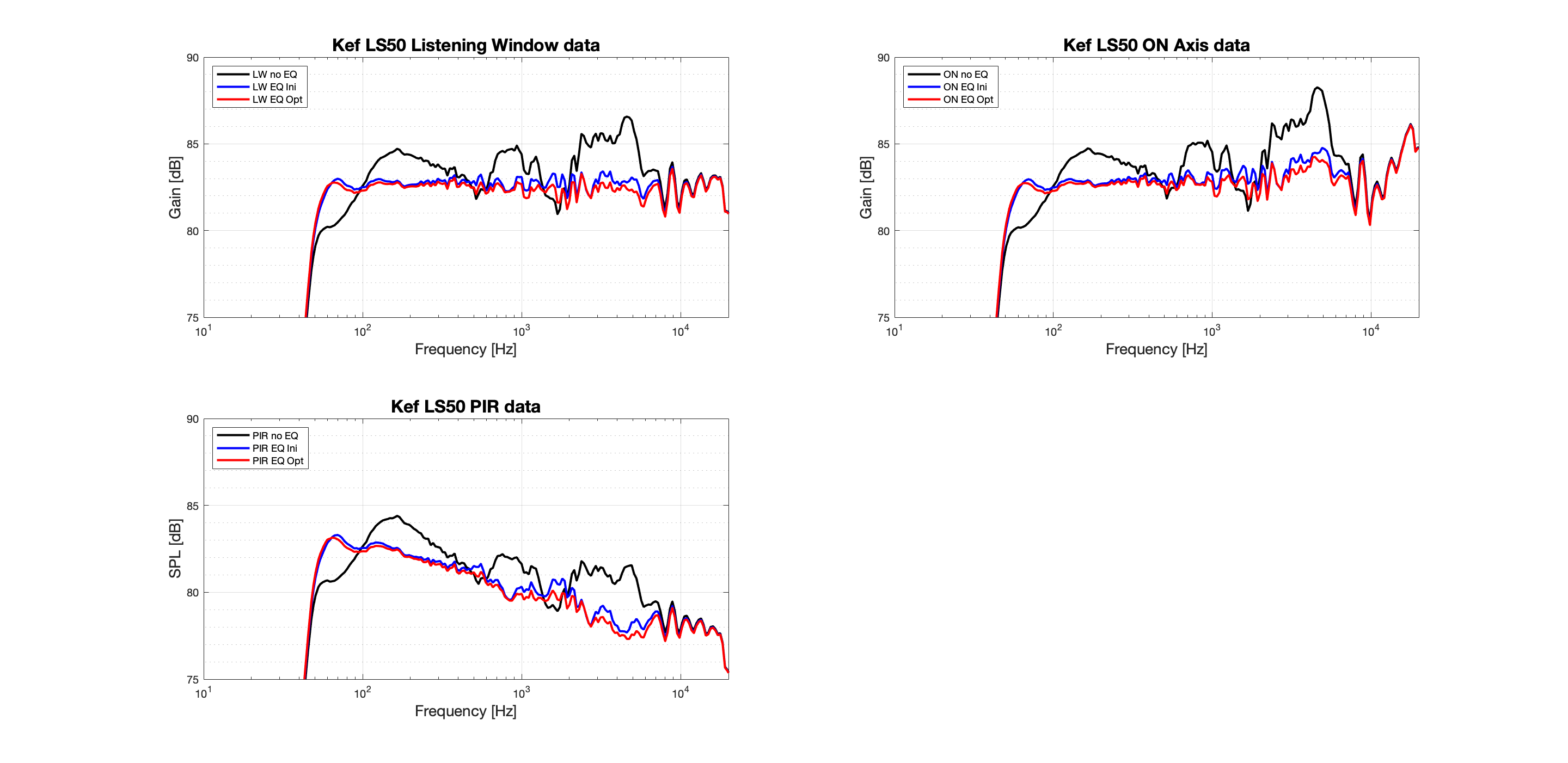 Kef LS50 Thewas vs Optimized PIR-LW-ON Zoom.png