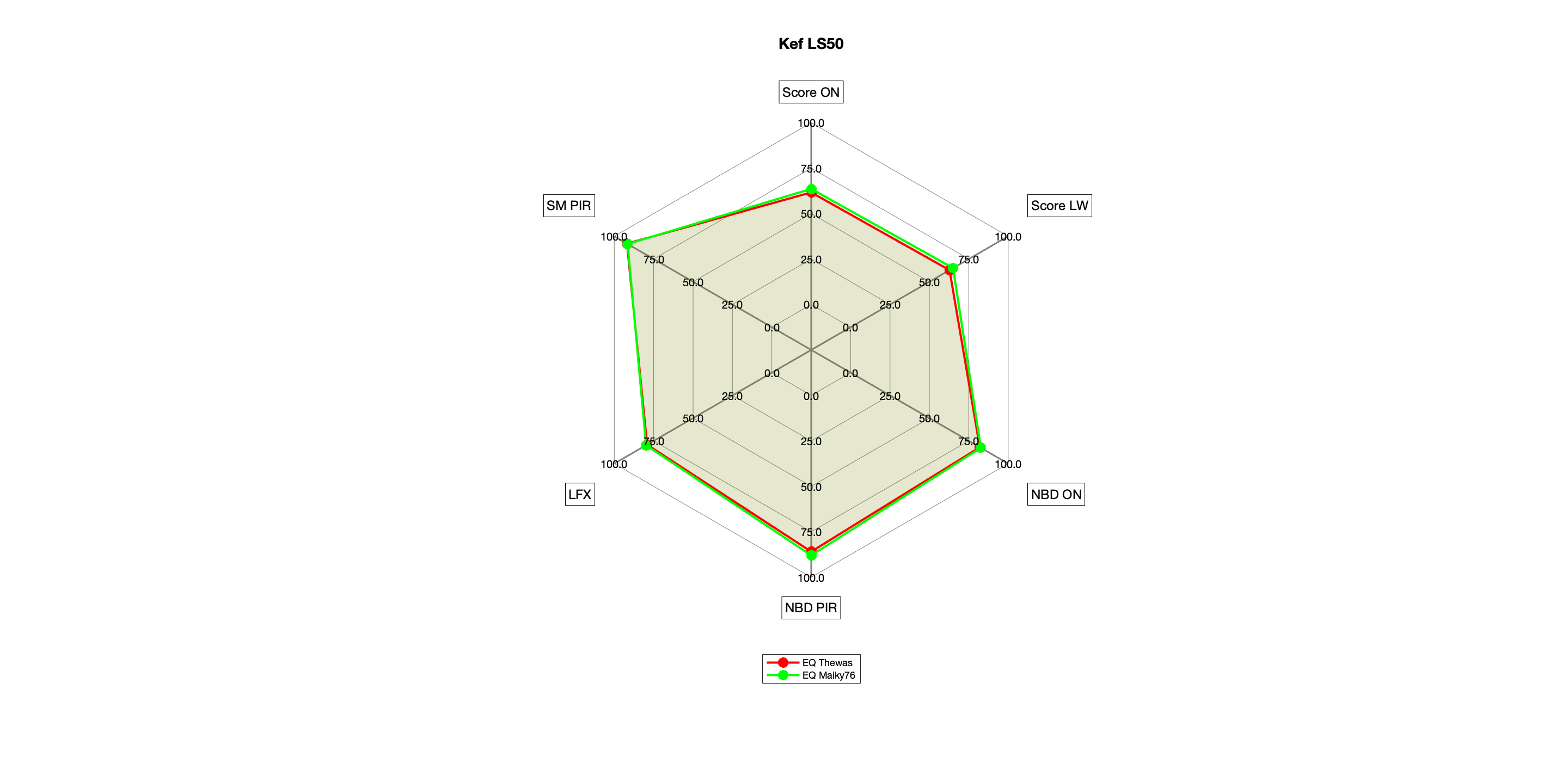 Kef LS50 Thewas vs Optimized Radar.png