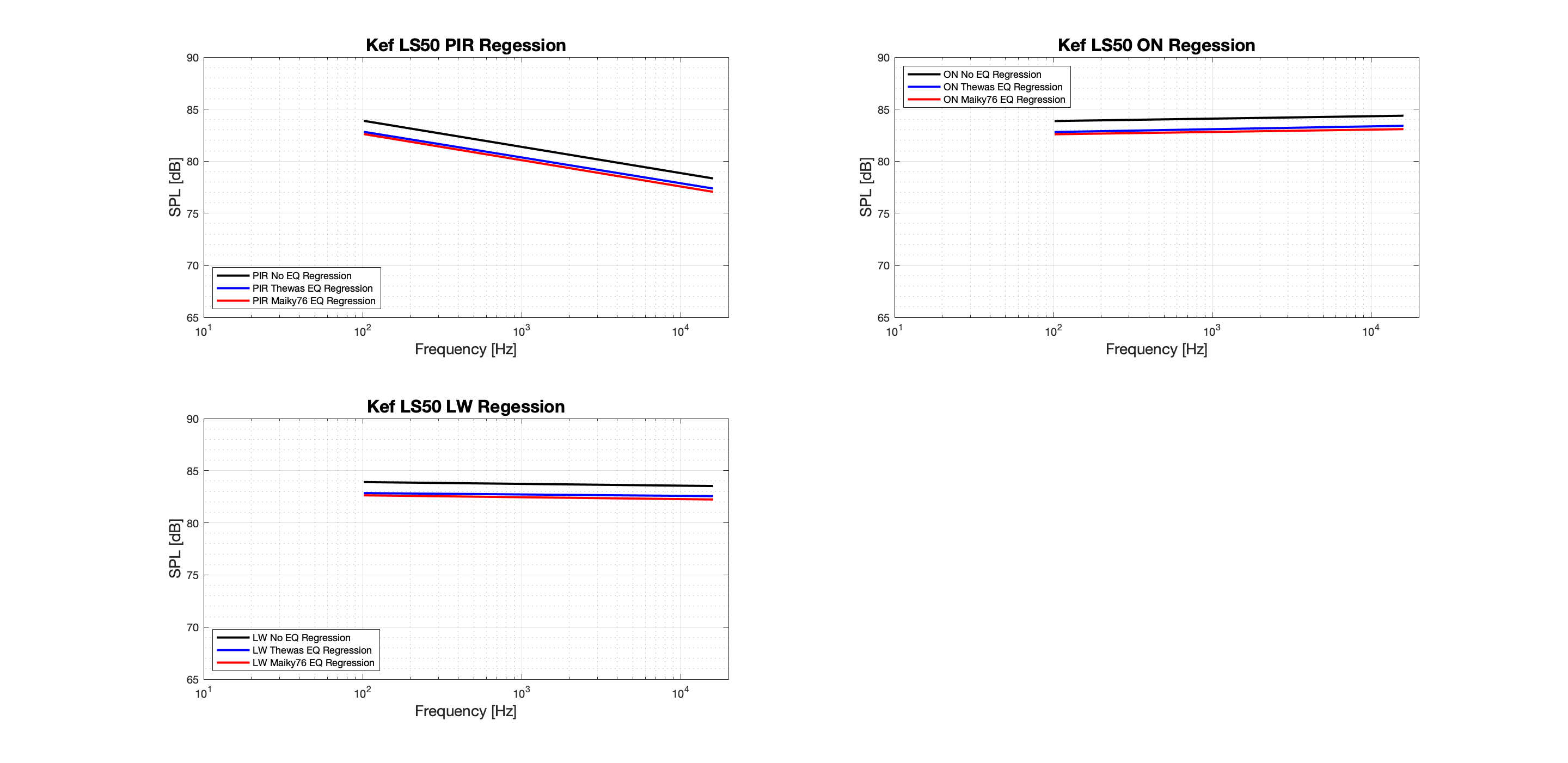 Kef LS50 Thewas vs Optimized Tonal.png