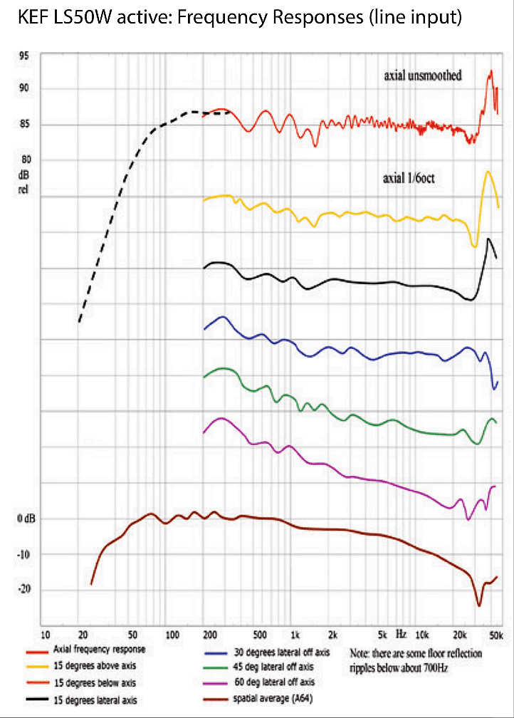 KEF-LS50W-frequency-responses.png