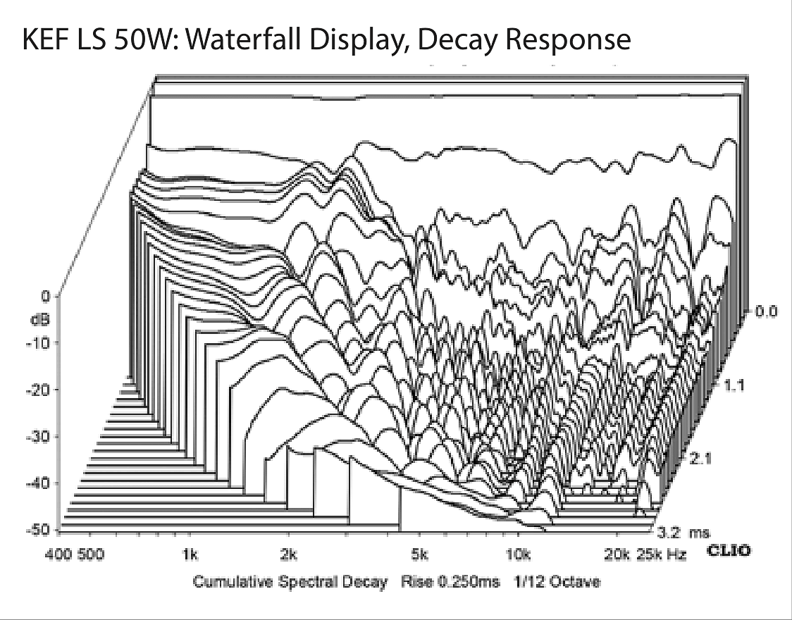 KEF-LS50W-spectral-decay.png