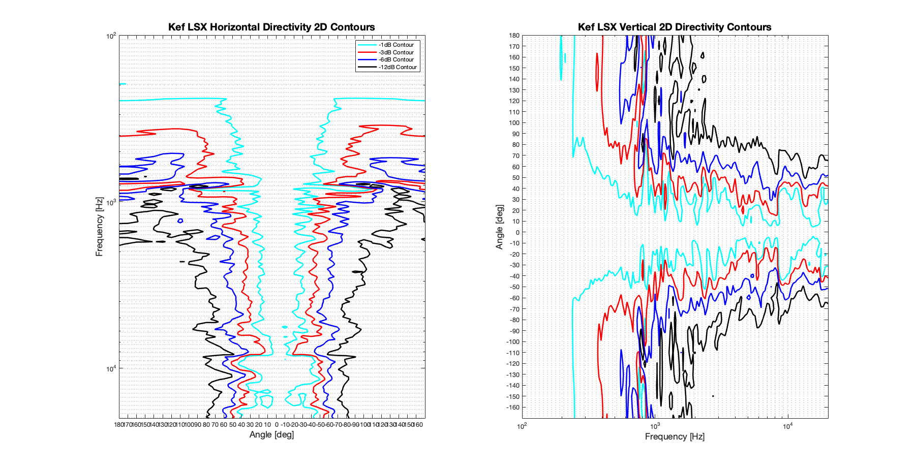 Kef LSX 2D surface Directivity Contour Only Data.png