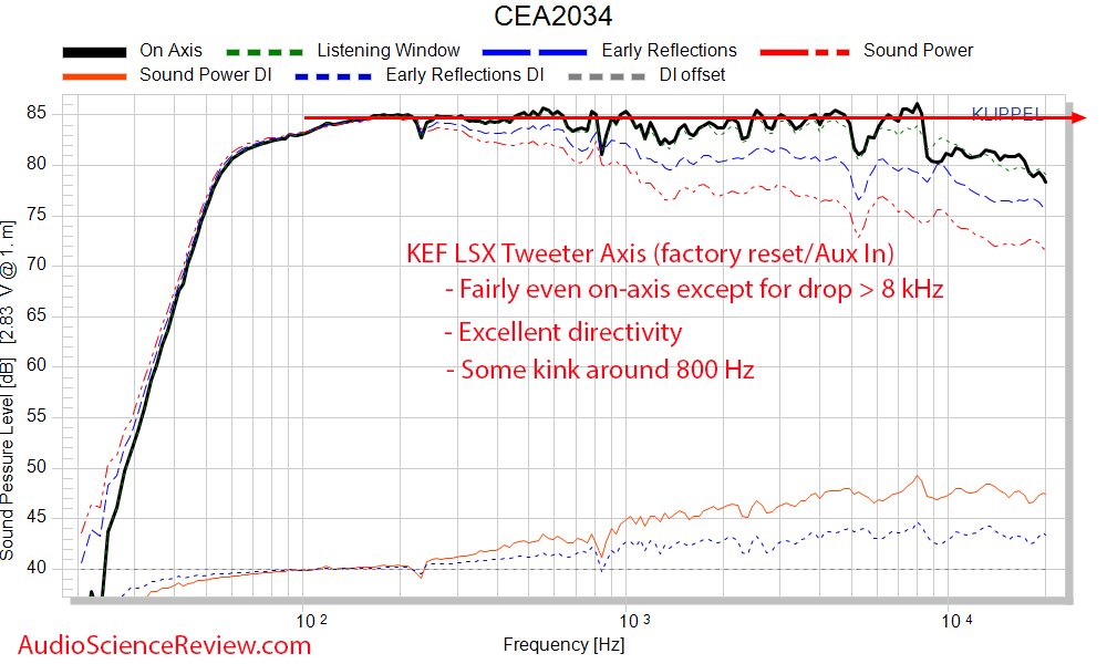 KEF LSX Frequency Response Measurements Wireless Powered Speakers.png