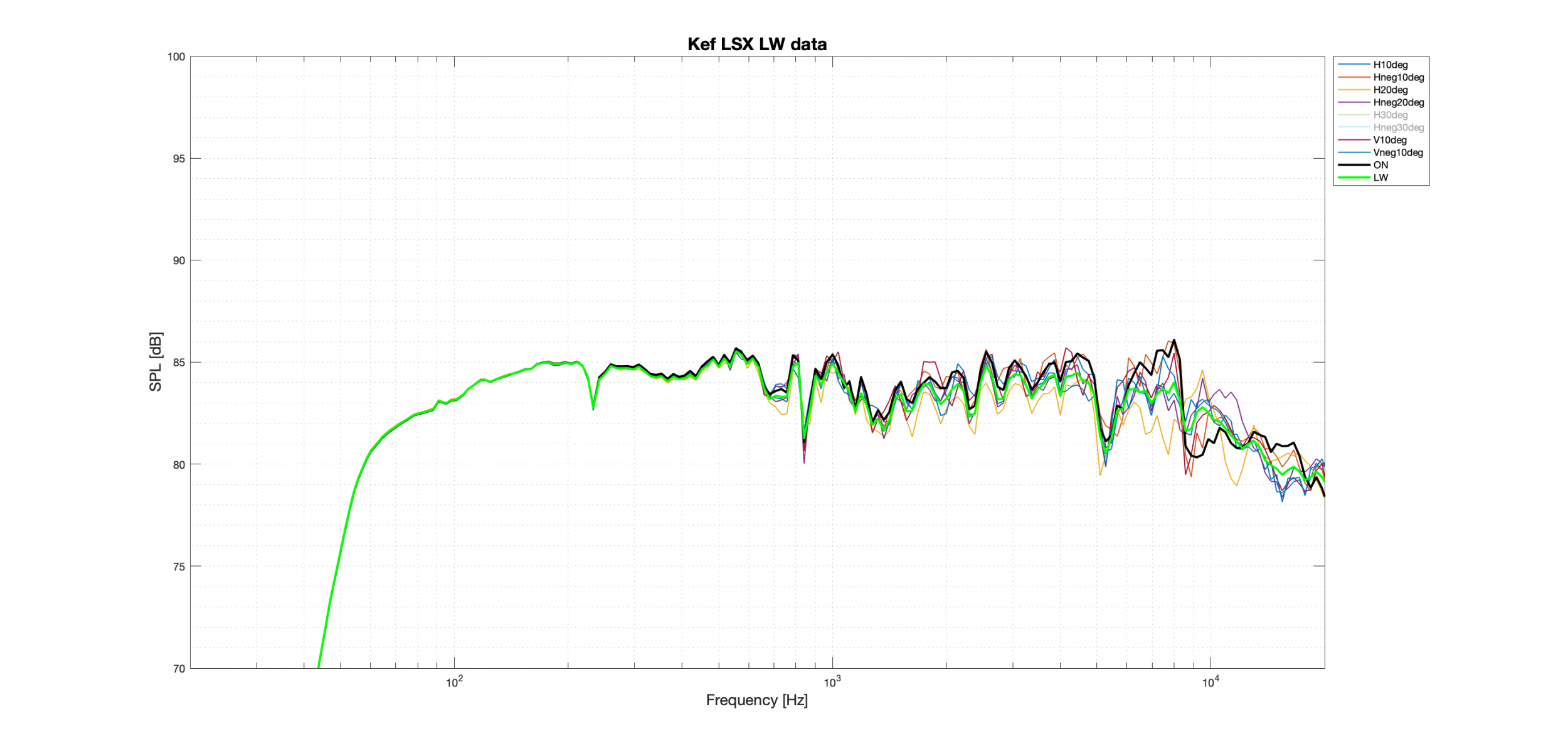 Kef LSX LW better data.png