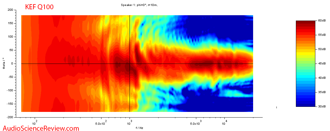 KEF Q100 Bookshelf Speaker Coaxial Driver Vertical Countour Audio Measurements.png