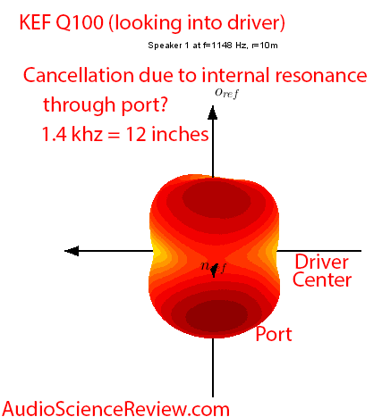 KEF Q100 Bookshelf Speaker Coaxial Driver Vertical Port Cancellation Audio Measurements.png