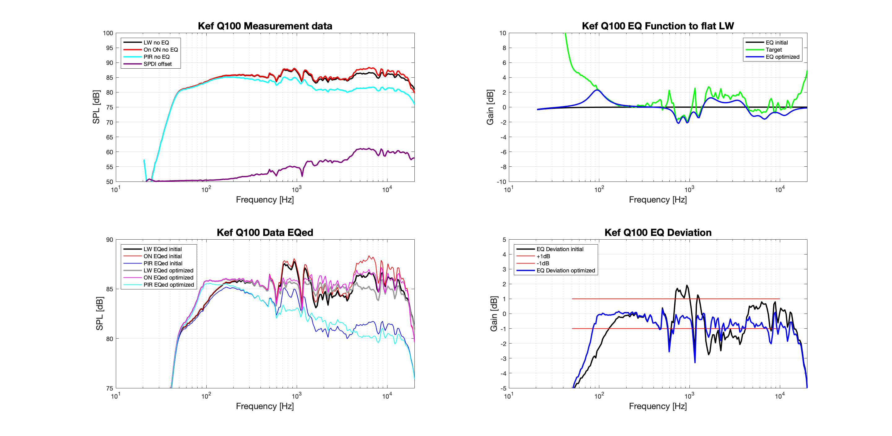 Kef Q100 EQ design.png