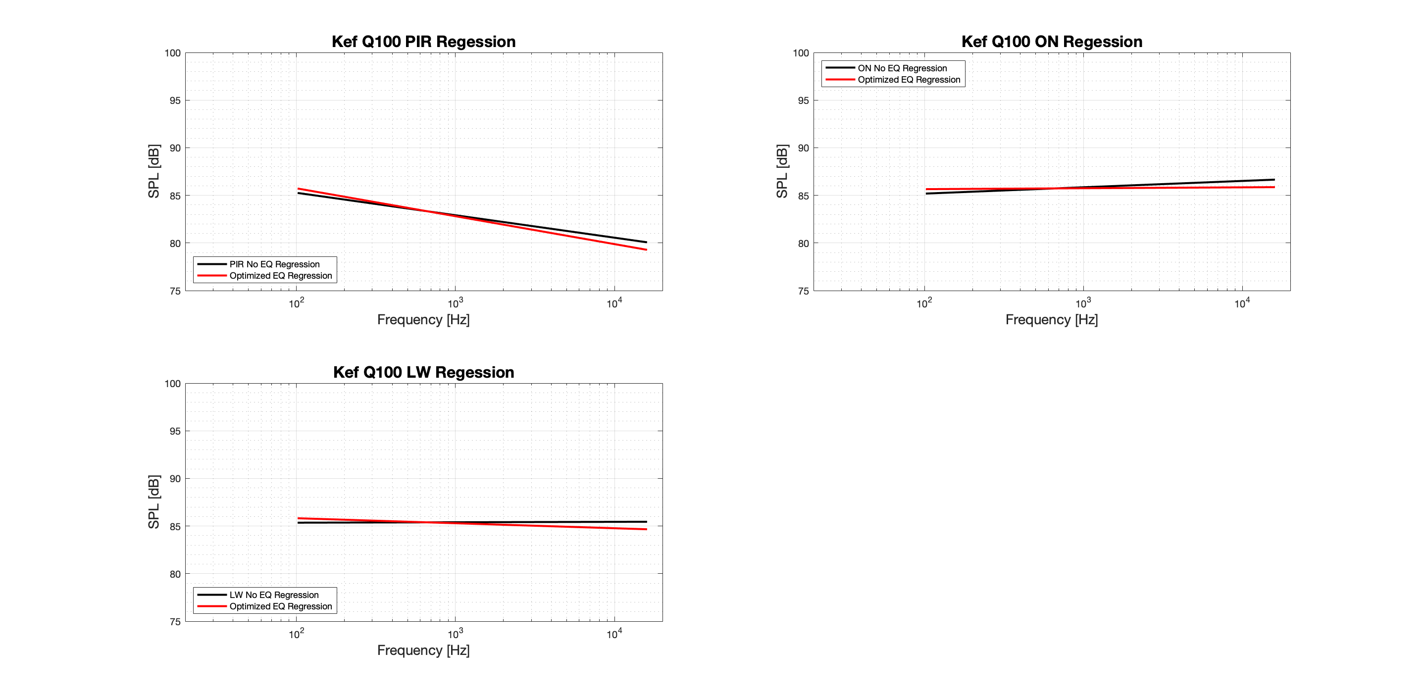 Kef Q100 EQ Regession - Tonal.png