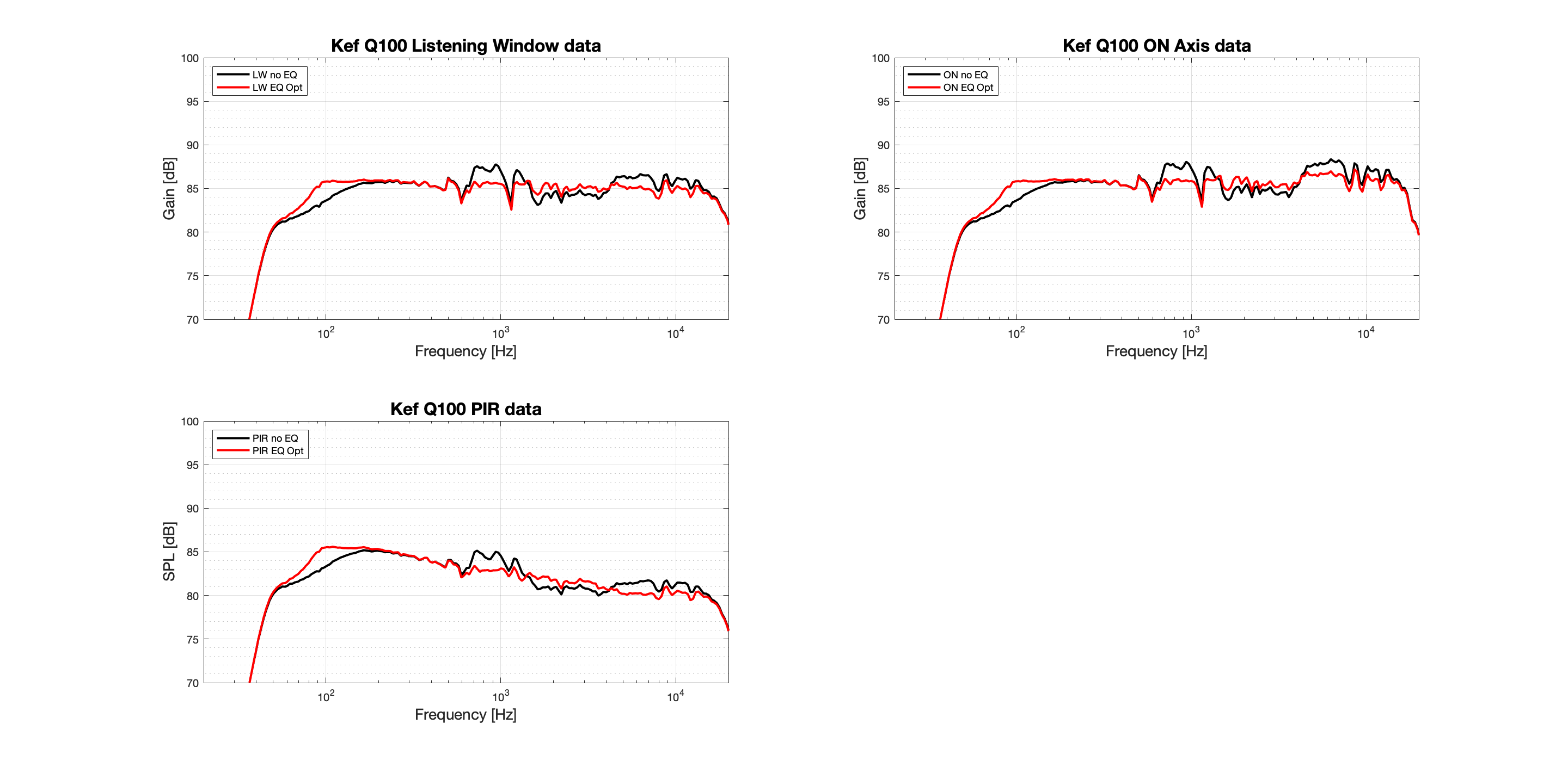 Kef Q100 EQ Zoom PIR-LW-ON.png