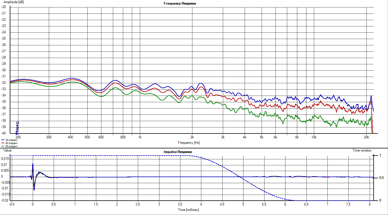 KEF-Q100-fabricka-10-20-30-zvu.png