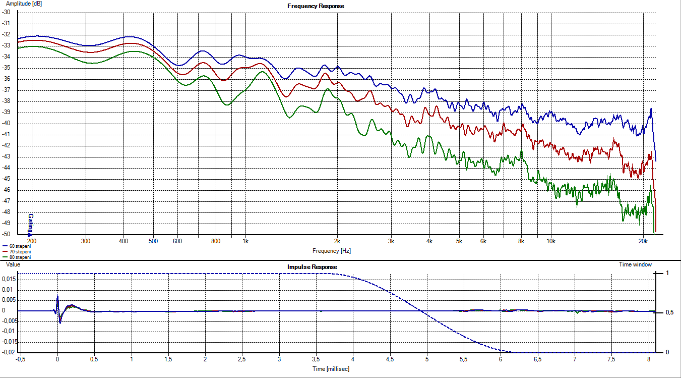 KEF-Q100-fabricka-60-70-80-zvu.png